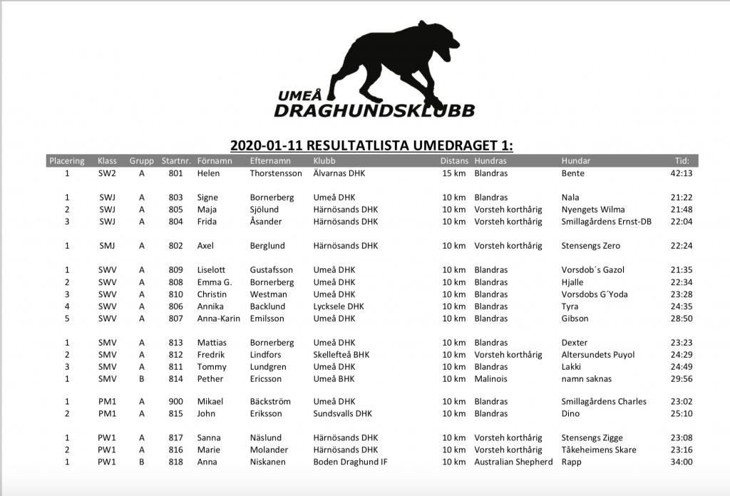 Umedraget1 2020 1 1024x696