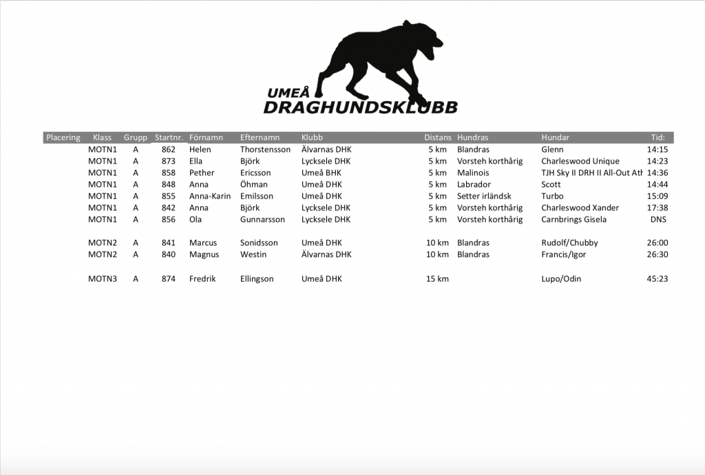 Umedraget1 2020 4 1024x691