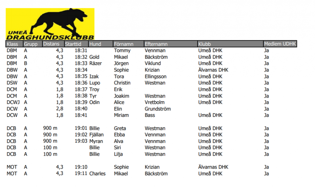 Startlista KM 20 09 30 1024x619