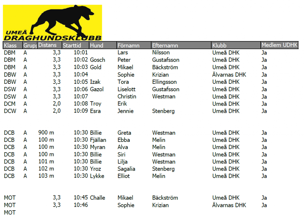 Startlista KM 20 10 18 1024x736